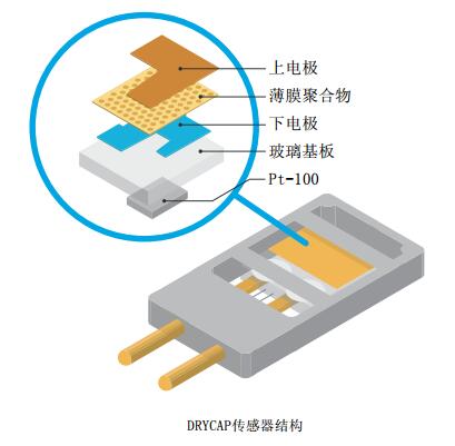 DRYCAP露點儀探頭結構.jpg