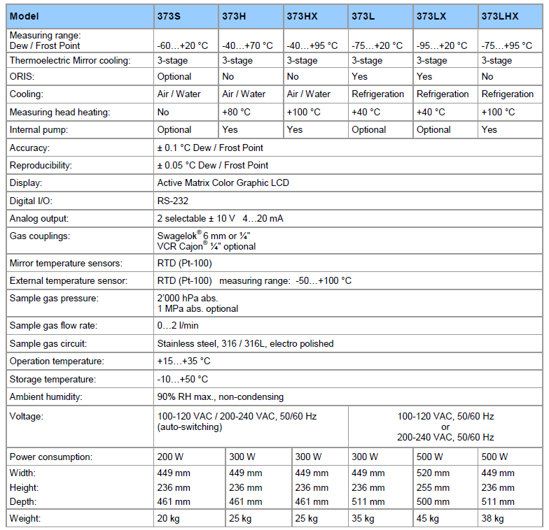 373冷鏡露點儀參數.png